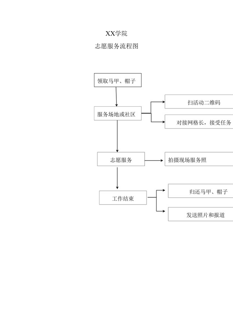 XX学院志愿服务流程图.docx_第1页