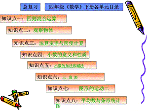 人教版四年级下册数学总复习讲解学习课件.ppt