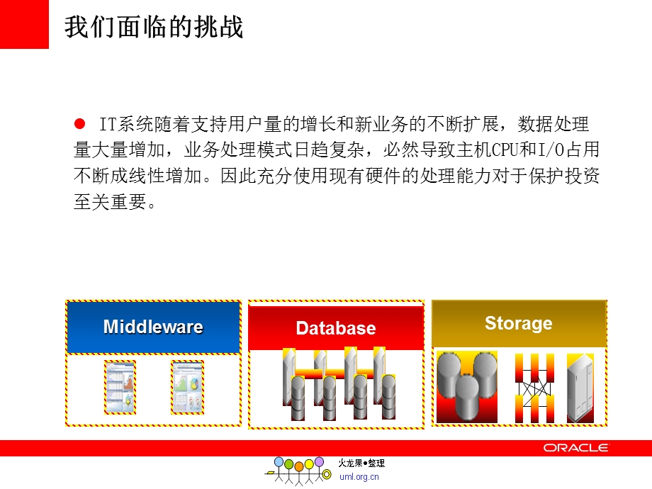 ORACLE数据库性能优化交流课件.ppt_第3页