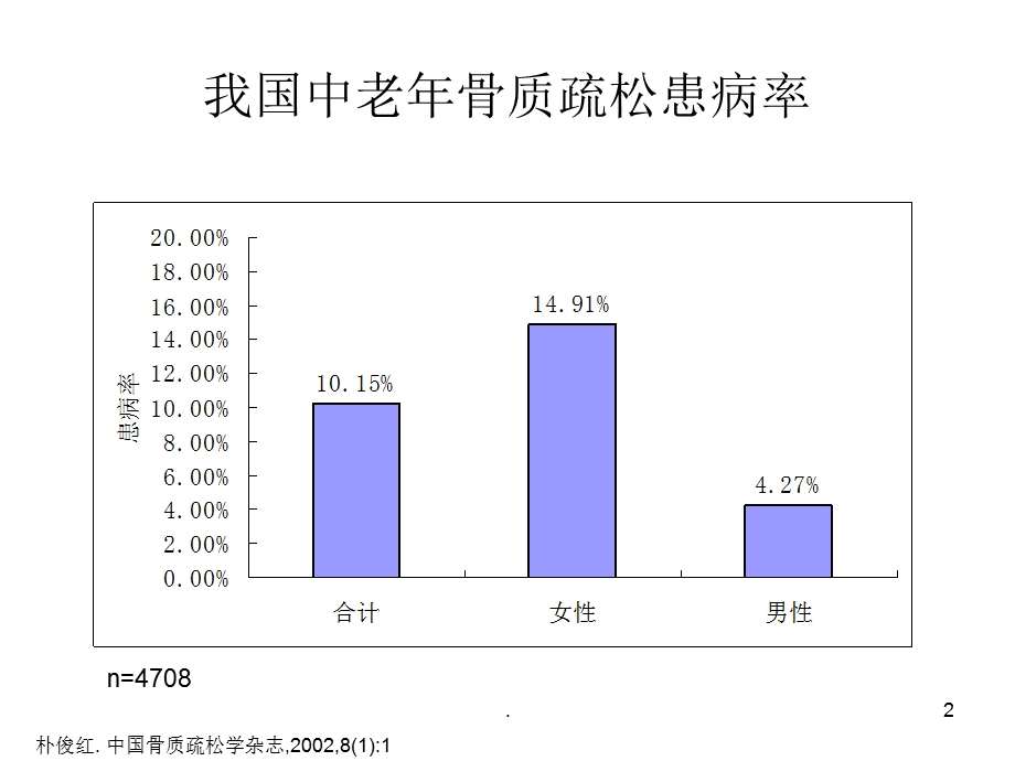 GSK血透骨质疏松症课件.ppt_第2页