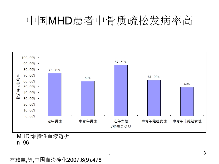 GSK血透骨质疏松症课件.ppt_第3页