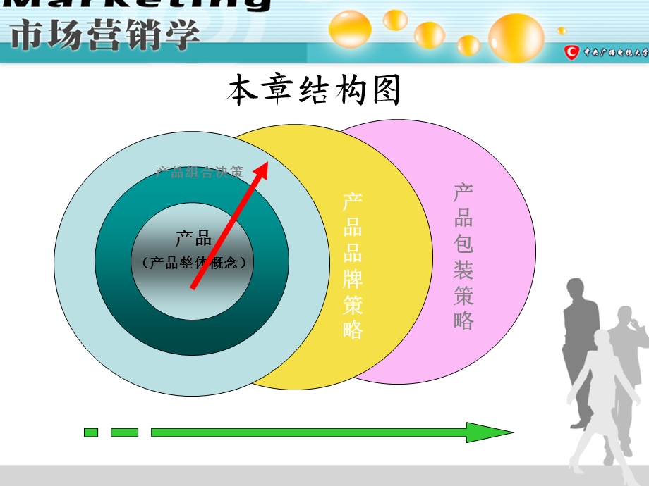 产品品牌策略产品包装策略课件.pptx_第1页