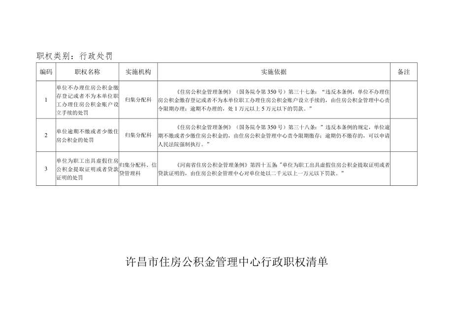 许昌市住房公积金管理中心行政职权目录.docx_第3页