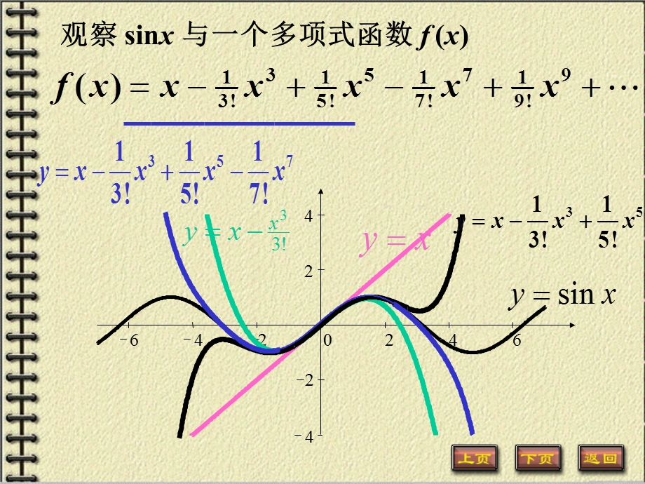 泰勒展开定理汇总课件.ppt_第2页