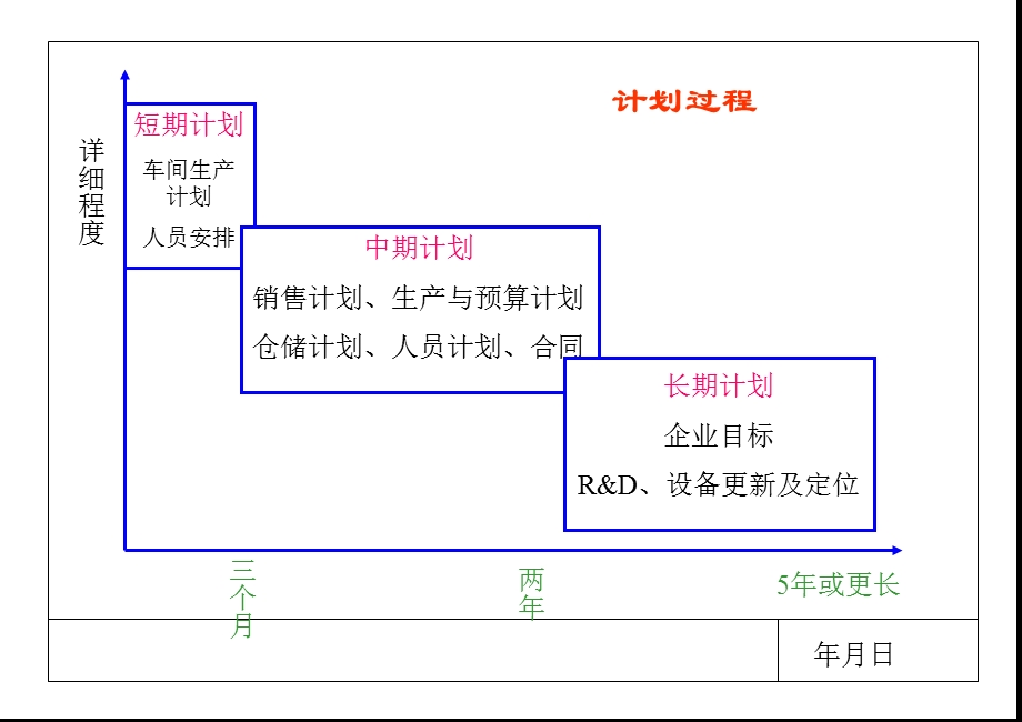 PMC-综合生产计划课件.pptx_第2页