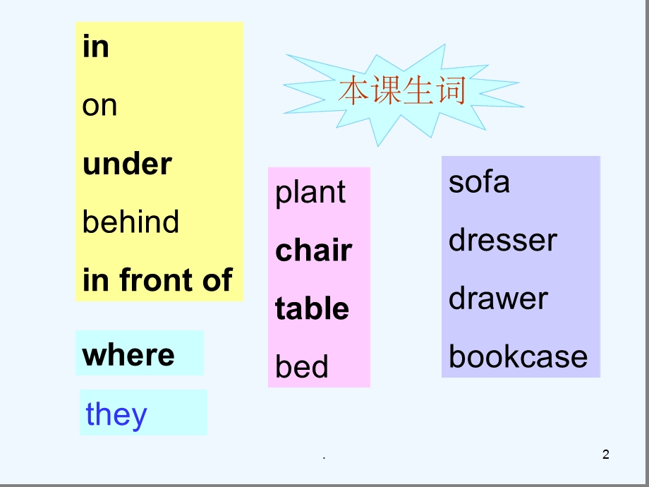 人教版七年级英语上册第四单元完整ppt课件.ppt_第2页