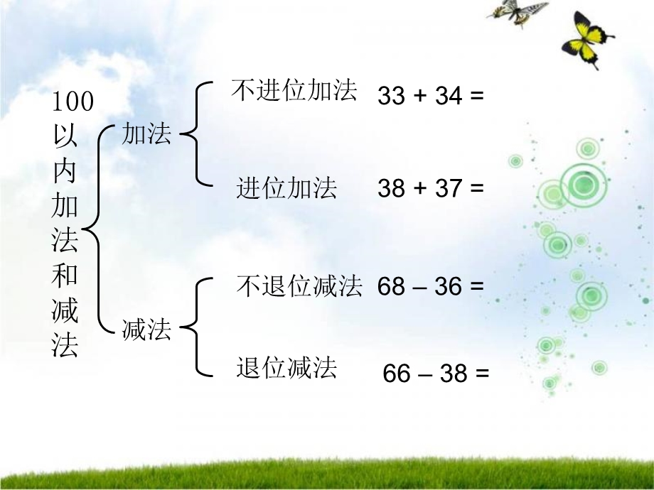 人教版小学二年级上数学第二单元100以内加减法复习课件.ppt_第2页