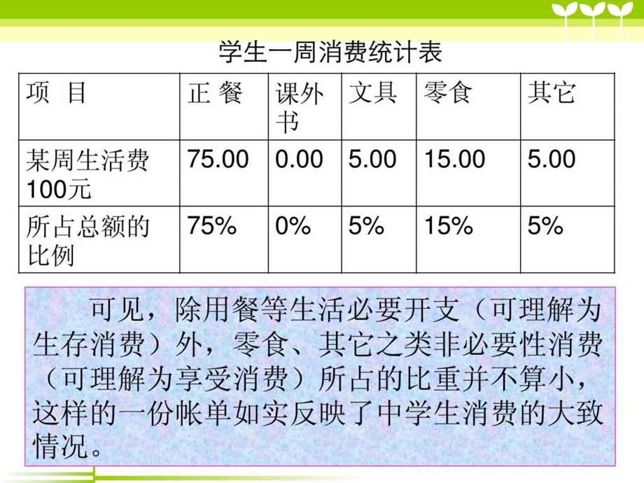 中学生合理消费班会ppt课件.ppt_第3页