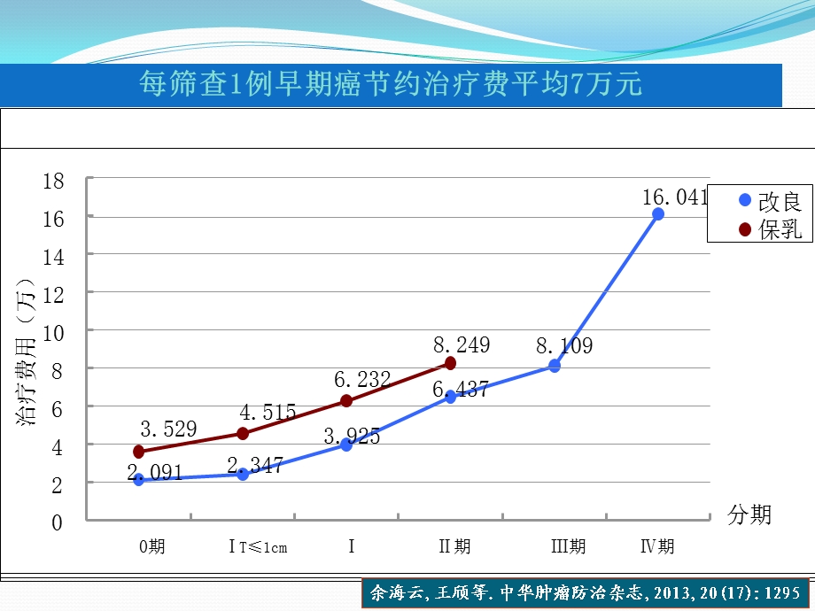 乳腺癌筛查质量控制课件.ppt_第3页