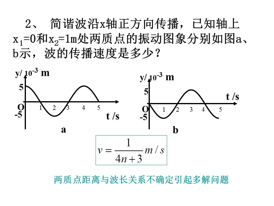 习题课波的图像课件.ppt_第2页