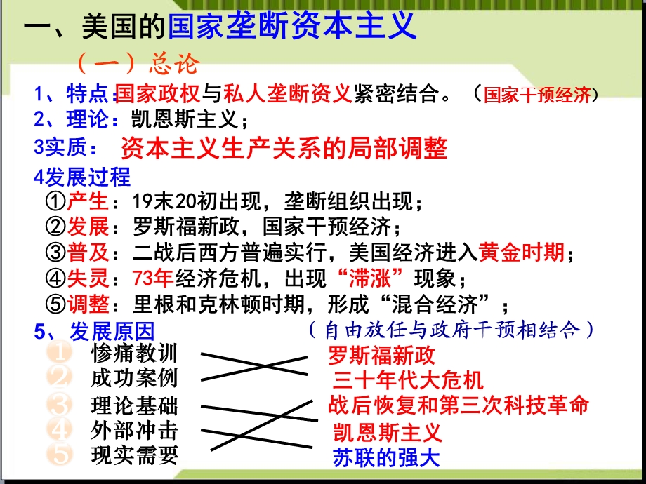 一轮复习__战后资本主义的新变化课件.ppt_第2页