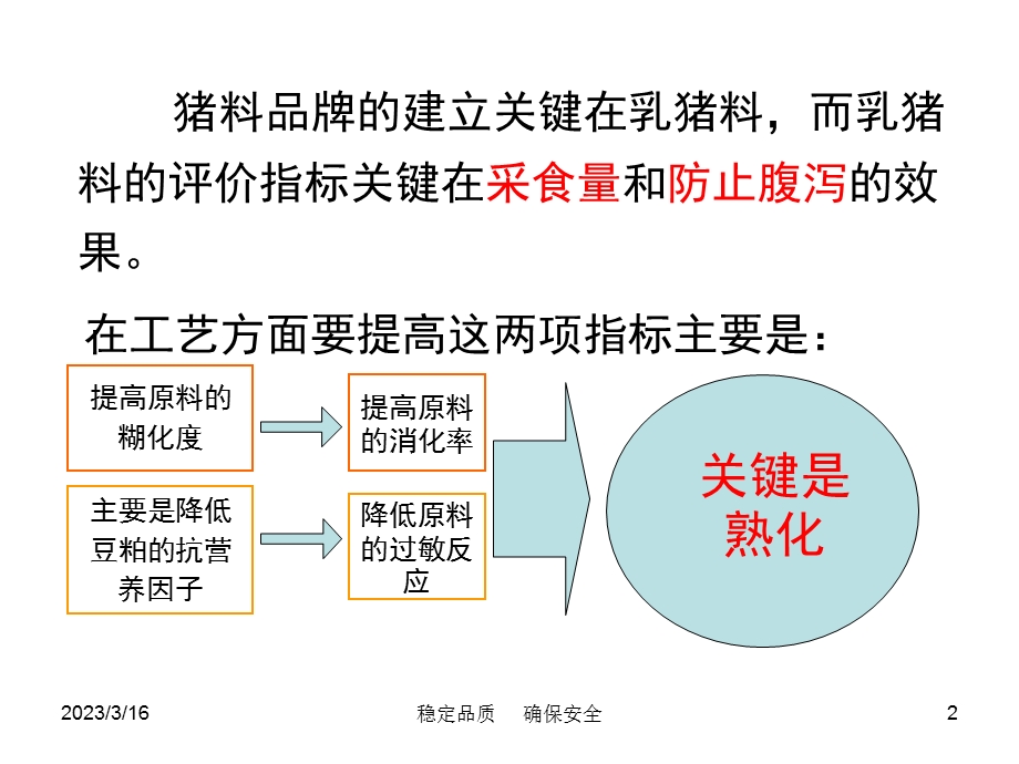 乳猪料生产工艺课件.ppt_第2页