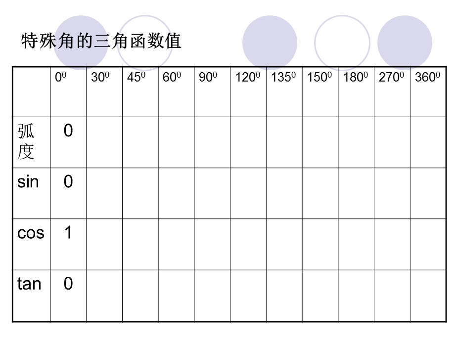 三角函数公式大全课件.ppt_第1页