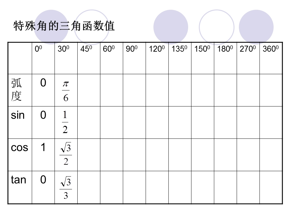 三角函数公式大全课件.ppt_第2页