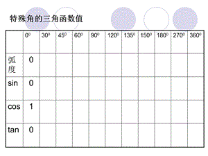 三角函数公式大全课件.ppt