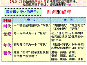 熟知表示历史时段的常用词汇或习惯用法恰当课件.ppt