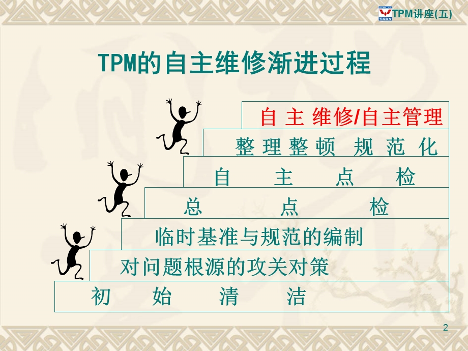 TPM设备故障与维护课件.ppt_第2页