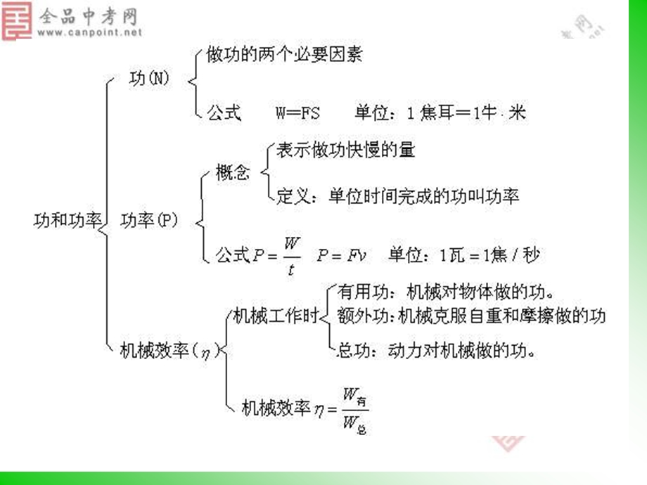 中考物理总复习ppt课件功和机械能.ppt_第2页