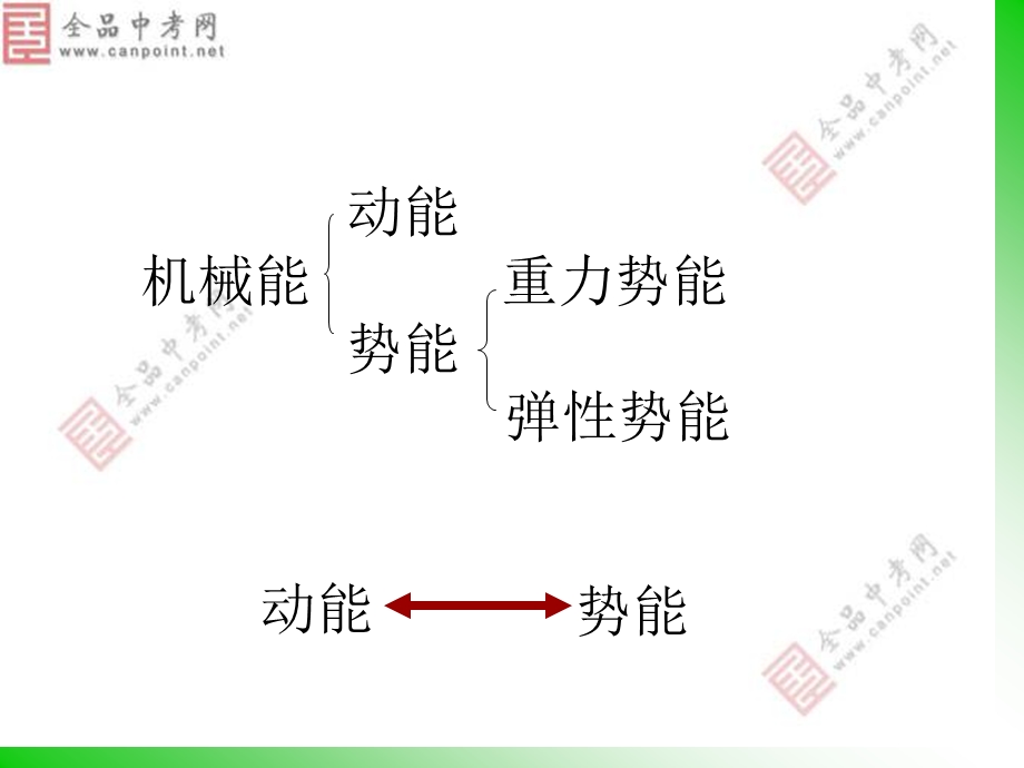 中考物理总复习ppt课件功和机械能.ppt_第3页