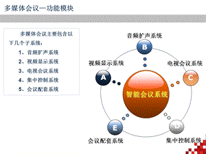 会议系统培训ppt课件.ppt