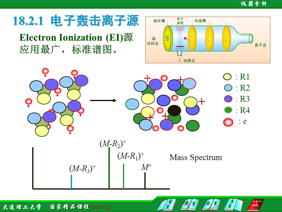 离子源类型与离子形成过程概要课件.ppt_第2页