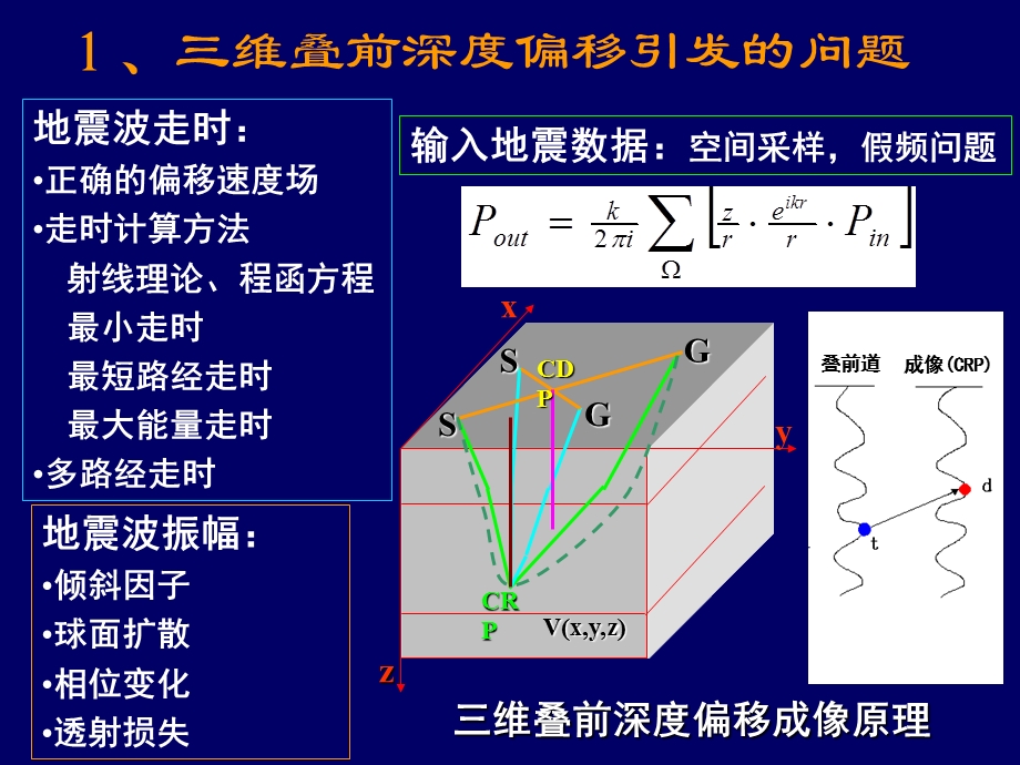 三维叠前深度偏移算法课件.ppt_第3页