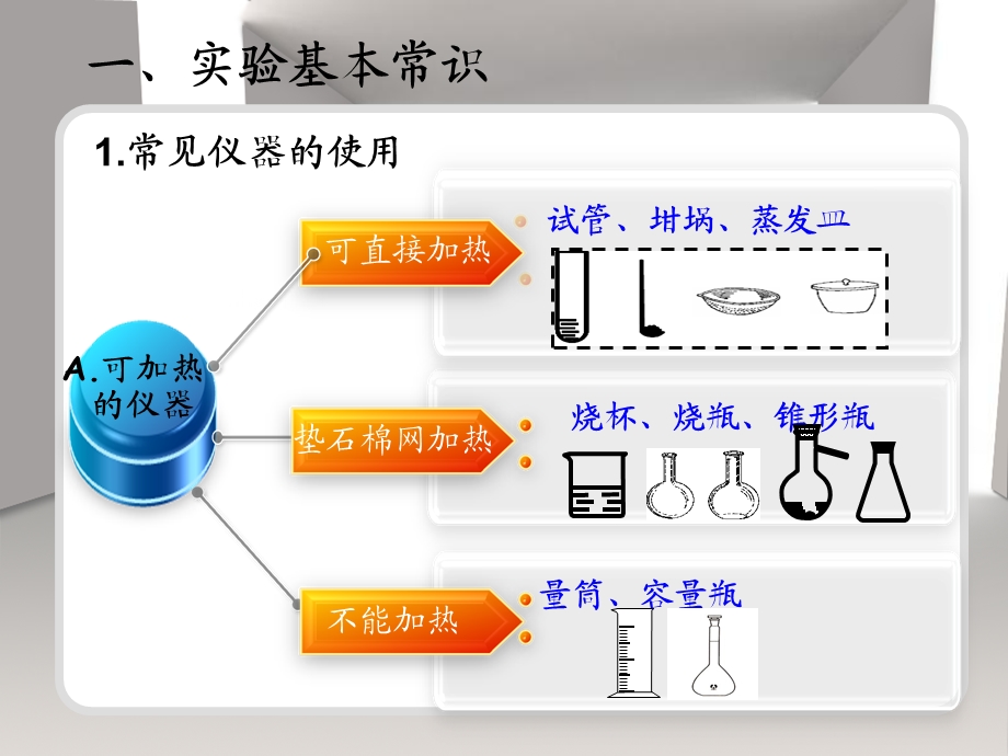 人教版化学必修一第一章复习ppt课件.ppt_第3页