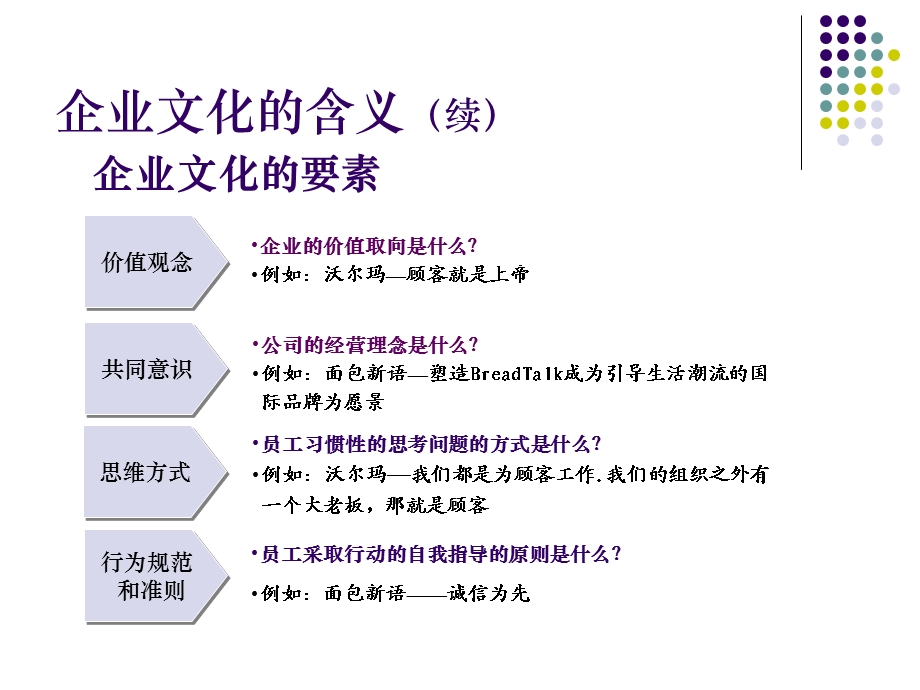 公司企业文化建设推行方案课件.ppt_第3页