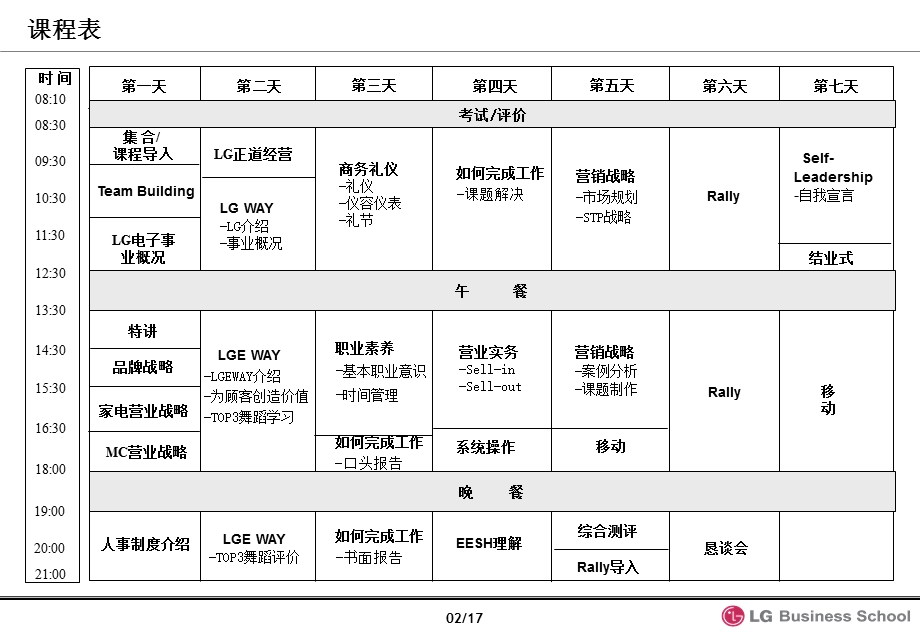 lg电子新入社员(经历)培训方案汇总课件.ppt_第2页