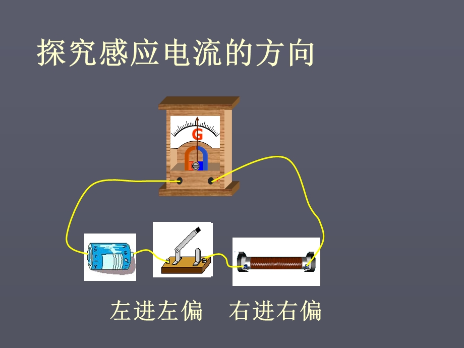 【物理】2.1《感应电流的方向》ppt课件(鲁科版选修3-2).ppt_第3页