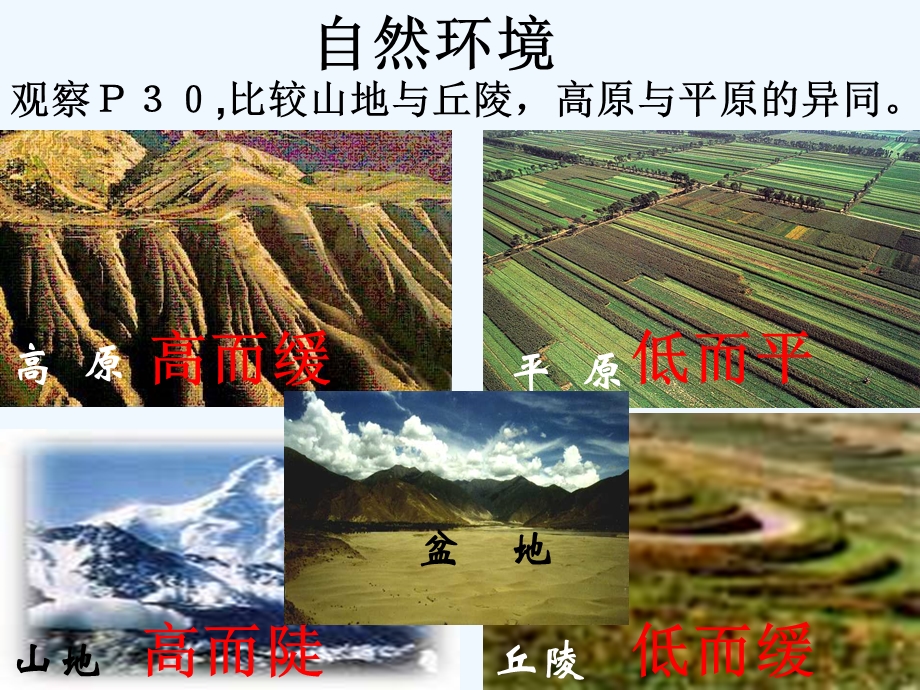 人教版地理七年级上册《自然环境》课件.ppt_第1页