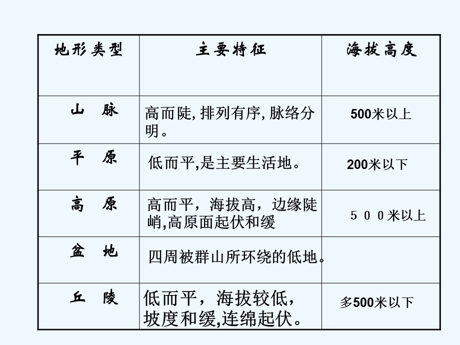 人教版地理七年级上册《自然环境》课件.ppt_第2页