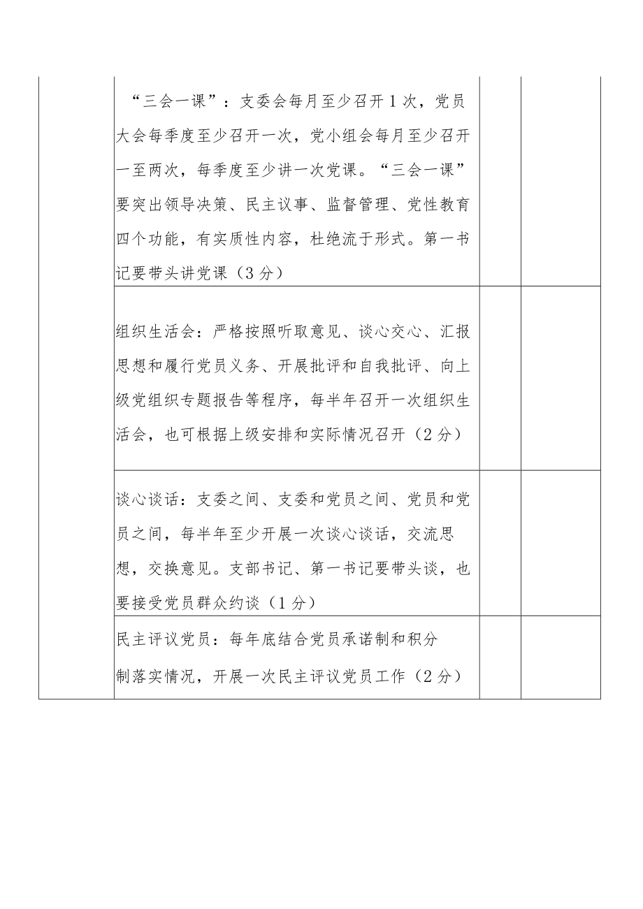 2023第一书记季度考核评分表.docx_第2页