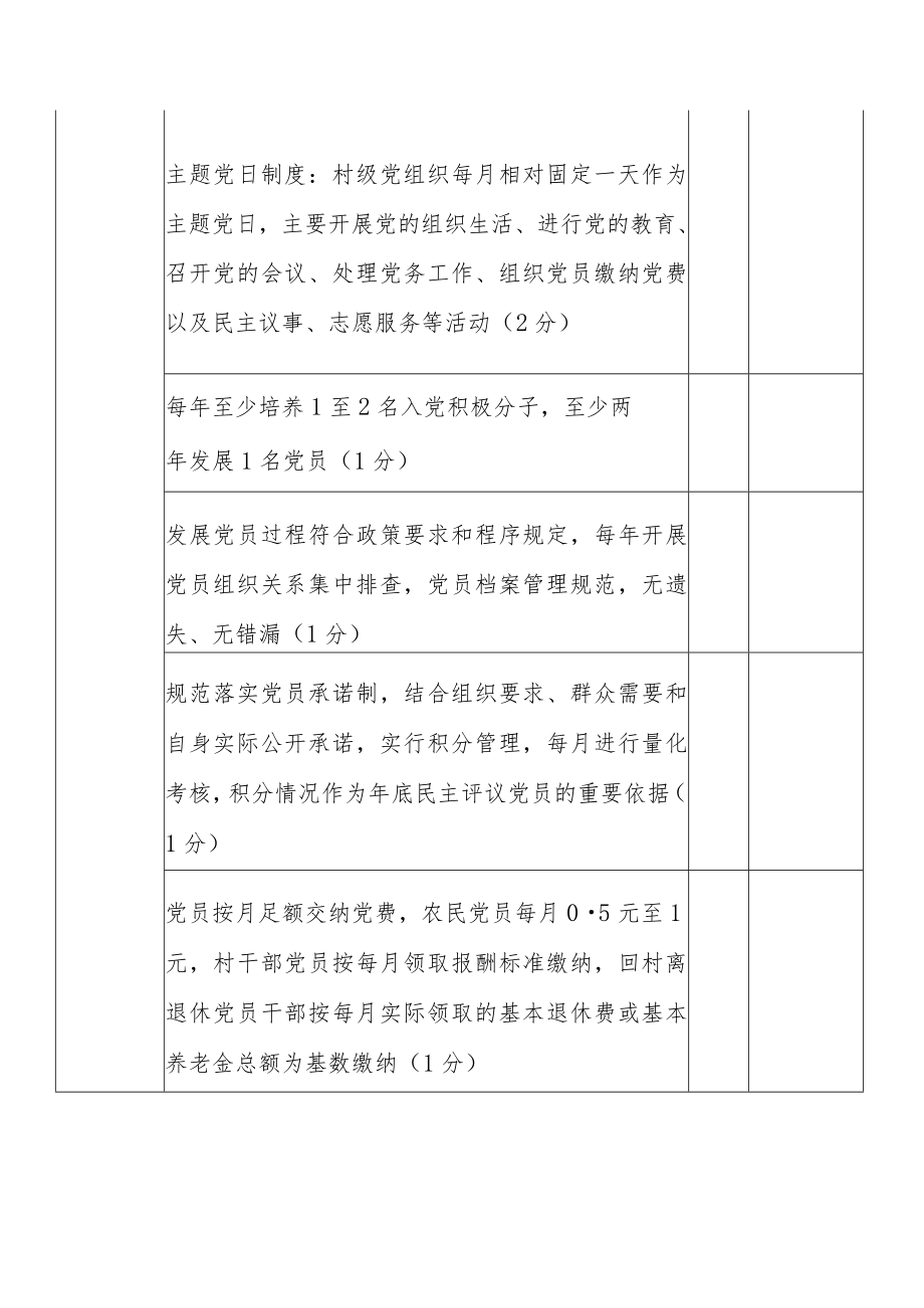 2023第一书记季度考核评分表.docx_第3页