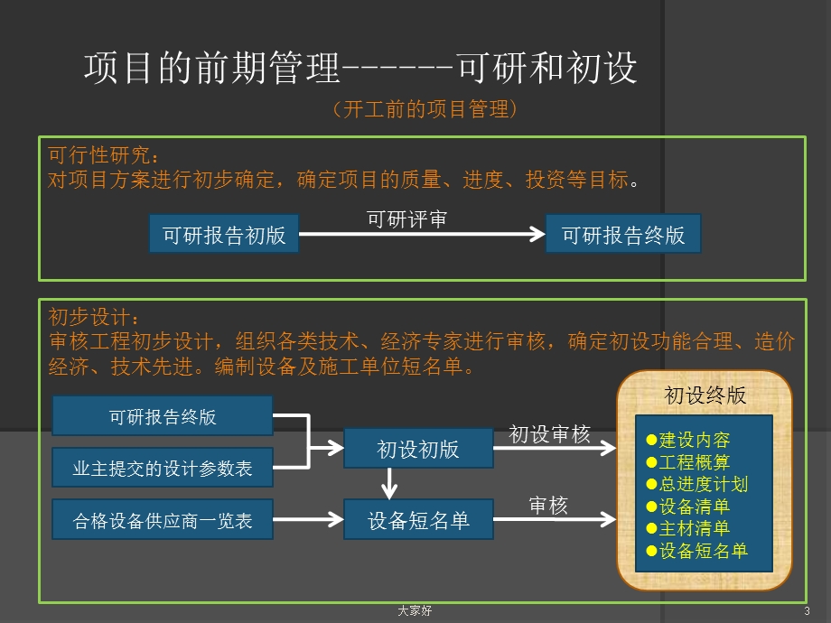 业主方的项目管理课件.ppt_第3页