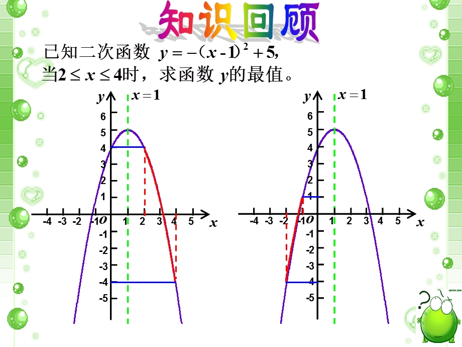 二次函数在给定范围内的最值问题课件x-北师大版.pptx_第2页