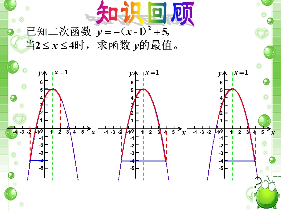 二次函数在给定范围内的最值问题课件x-北师大版.pptx_第3页