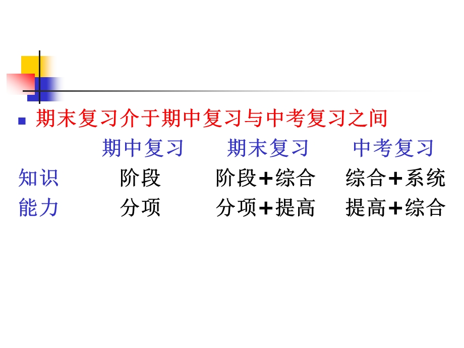 九年级期末复习建议课件.ppt_第3页