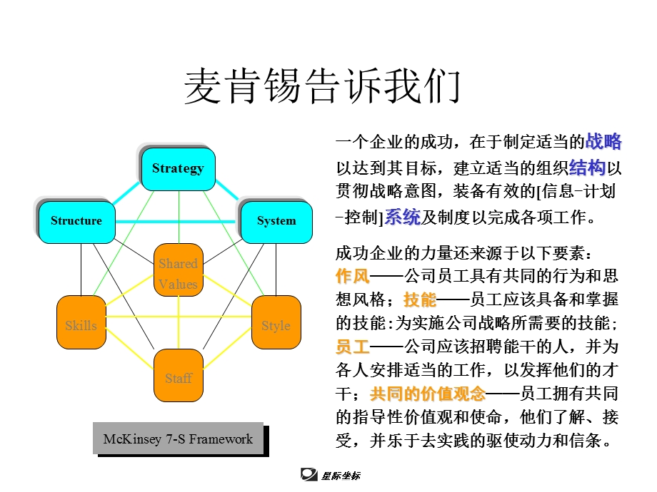 专卖店营销方法大全课件.ppt_第2页