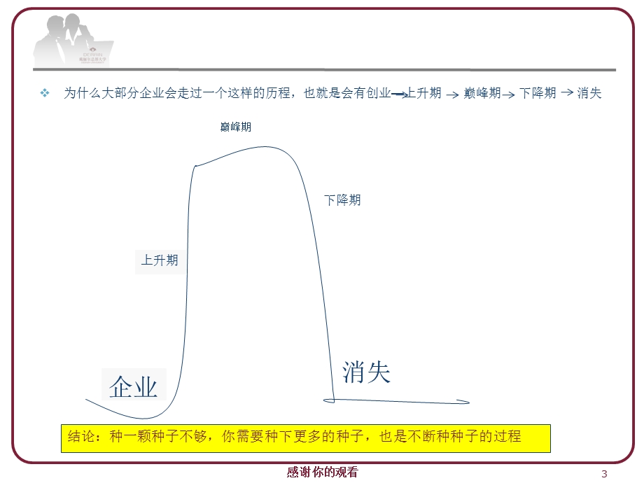 4D领导力-之教练管理课件.ppt_第3页