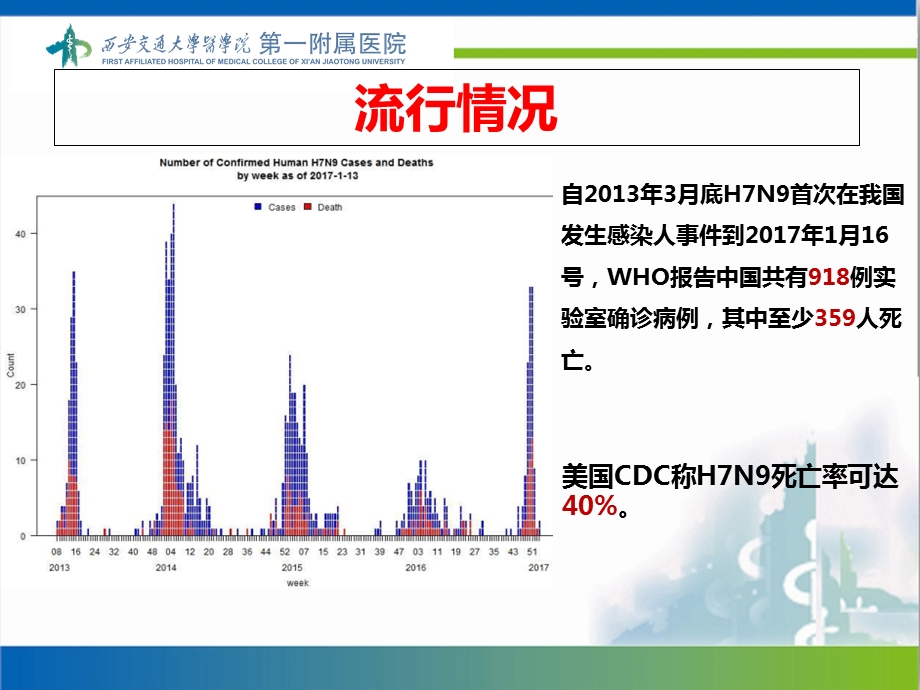 h7n9防控知识培训-课件.ppt_第3页