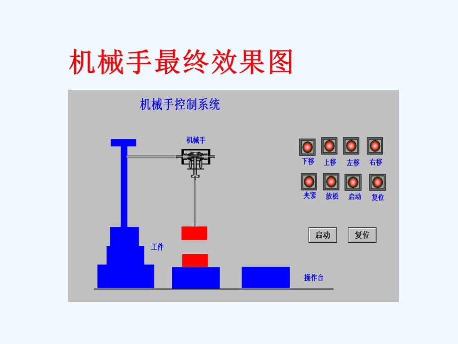 mcgs机械手控制实例课件.ppt_第3页