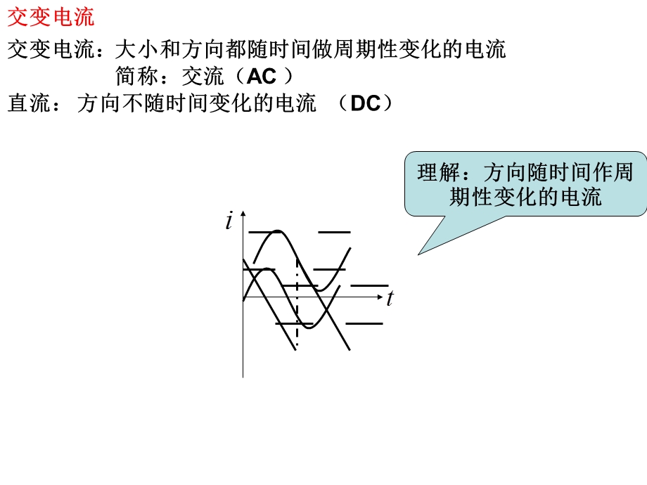 交流电-ppt课件.ppt_第1页