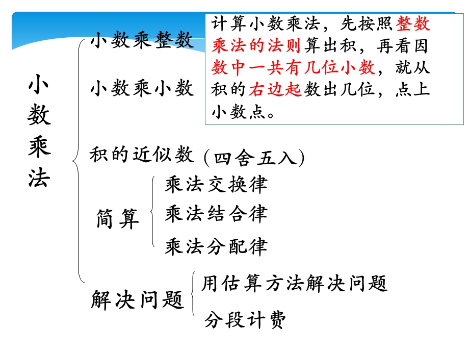 人教版五年级数学上册期末总复习课件.ppt_第2页