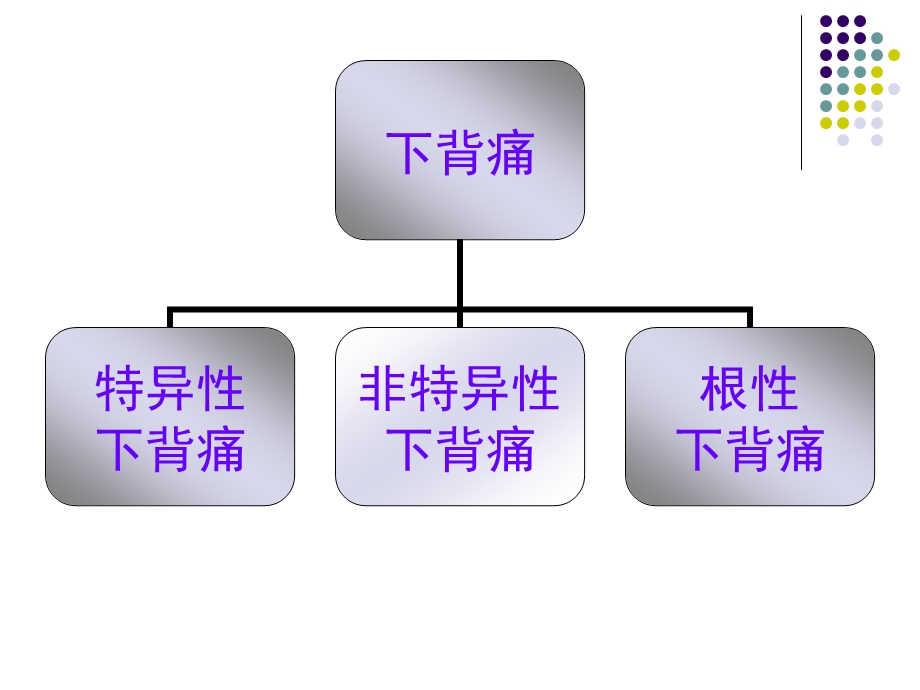 下背痛的康复总结课件.ppt_第3页