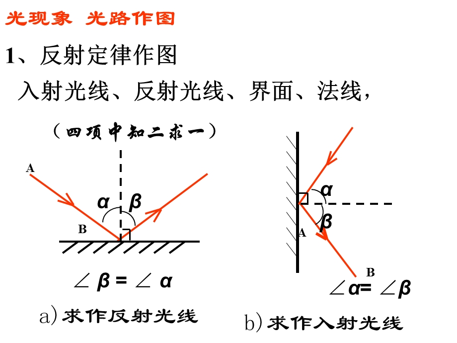 中考光学作图题专题课件.ppt_第1页