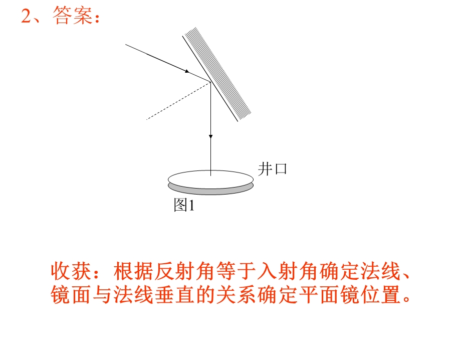 中考光学作图题专题课件.ppt_第3页