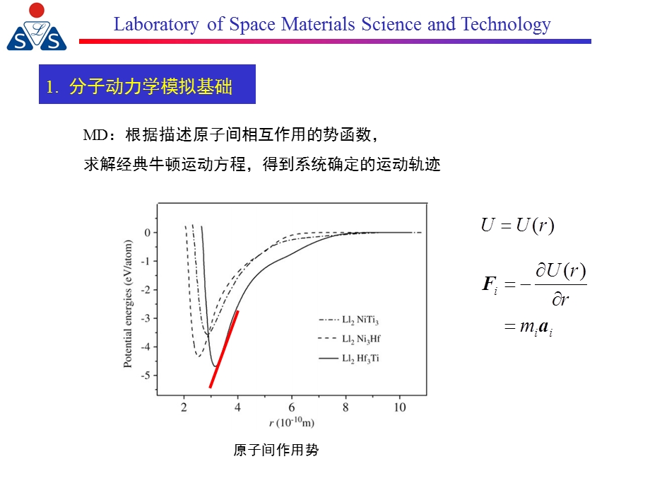 MD原理与Lammps实例课件.ppt_第3页