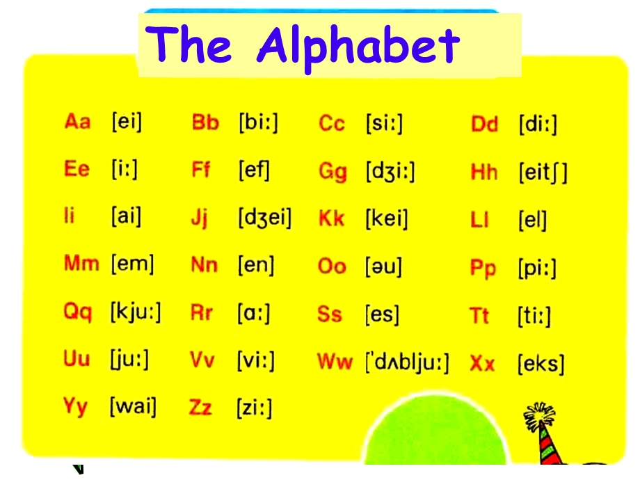 人教版七年级英语字母教学(课堂PPT)课件.ppt_第3页