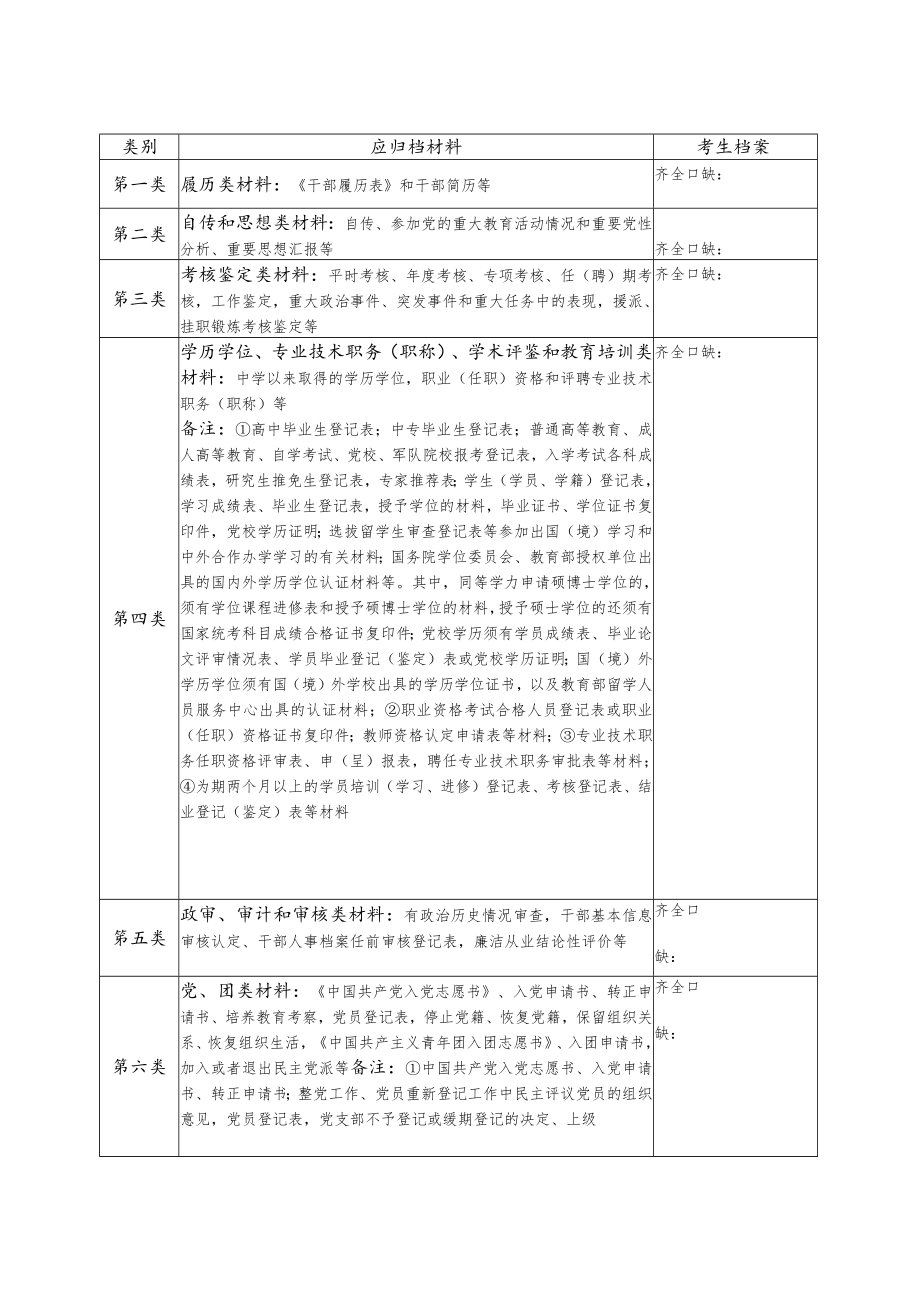 福建省录用公务员档案材料审核表.docx_第2页